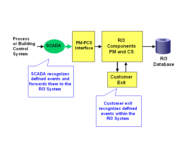 This graphic is explained in the accompanying text