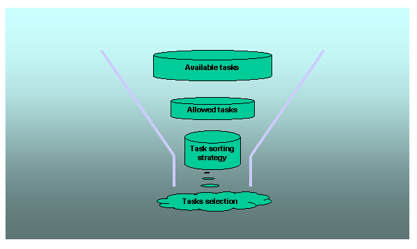 This graphic is explained in the accompanying text