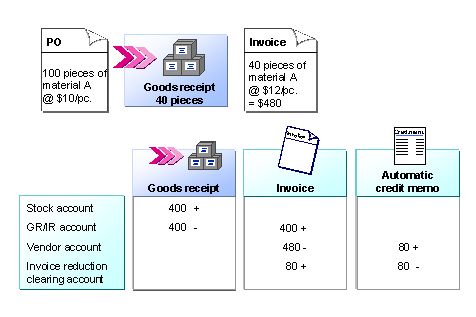 This graphic is explained in the accompanying text