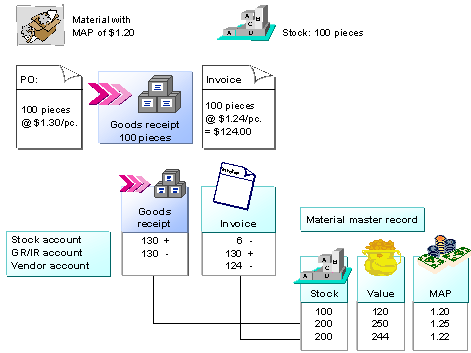 This graphic is explained in the accompanying text