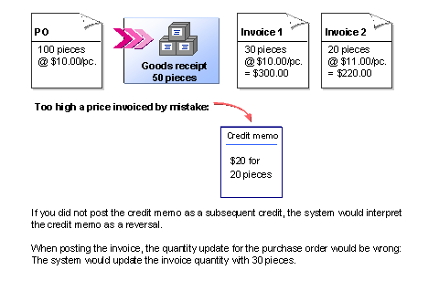 This graphic is explained in the accompanying text