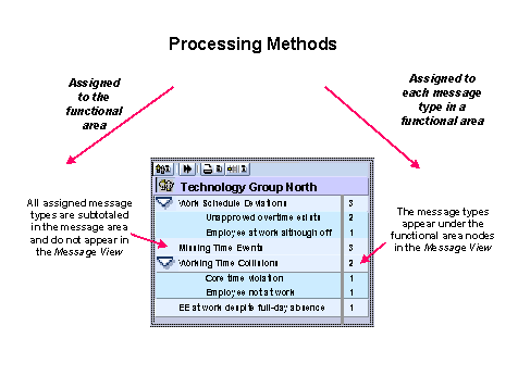 This graphic is explained in the accompanying text