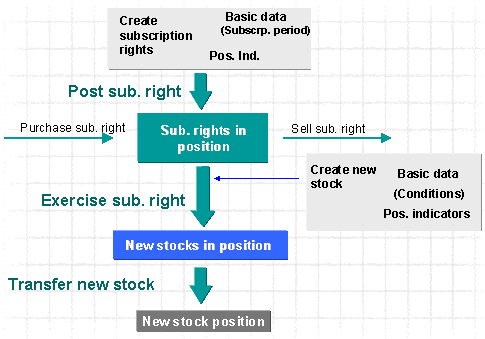 This graphic is explained in the accompanying text