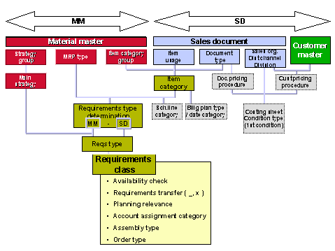 This graphic is explained in the accompanying text