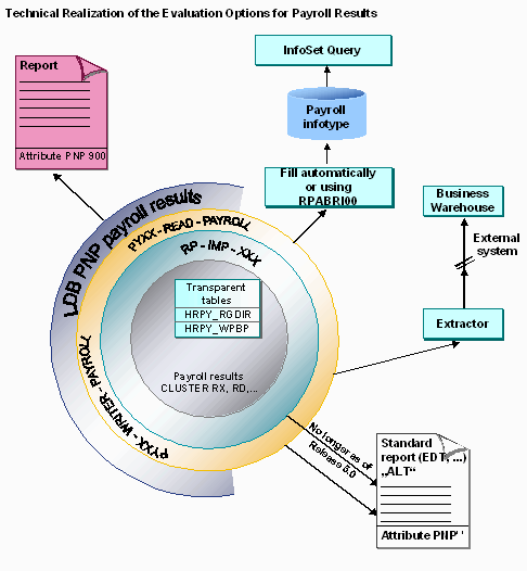 This graphic is explained in the accompanying text