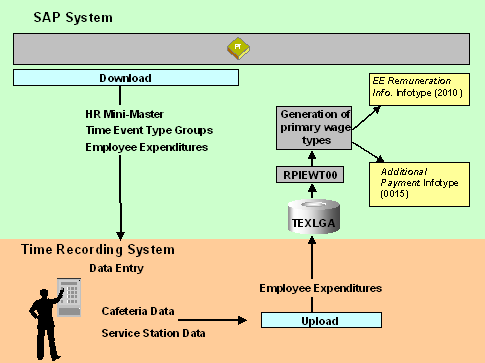 This graphic is explained in the accompanying text