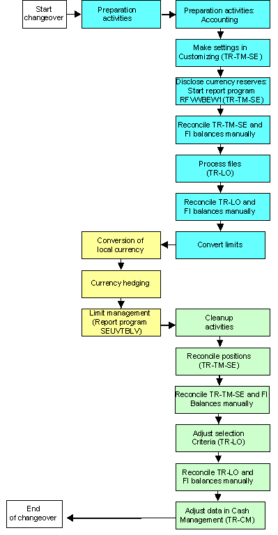 This graphic is explained in the accompanying text