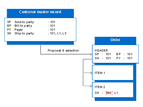 This graphic is explained in the accompanying text