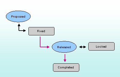 This graphic is explained in the accompanying text