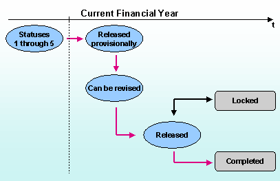 This graphic is explained in the accompanying text