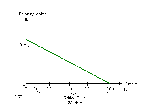 This graphic is explained in the accompanying text