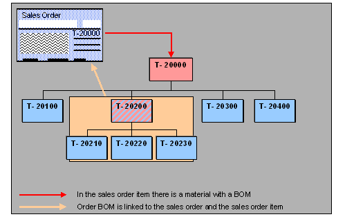 This graphic is explained in the accompanying text