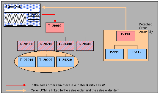 This graphic is explained in the accompanying text