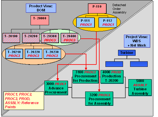 This graphic is explained in the accompanying text