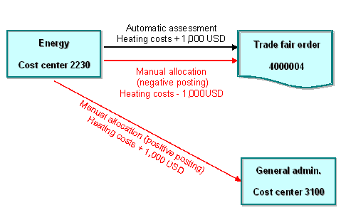 This graphic is explained in the accompanying text