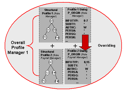 This graphic is explained in the accompanying text