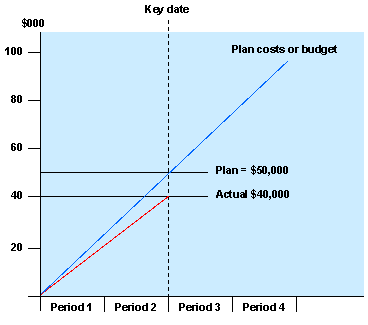 This graphic is explained in the accompanying text