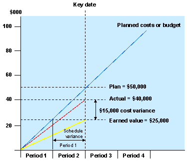 This graphic is explained in the accompanying text