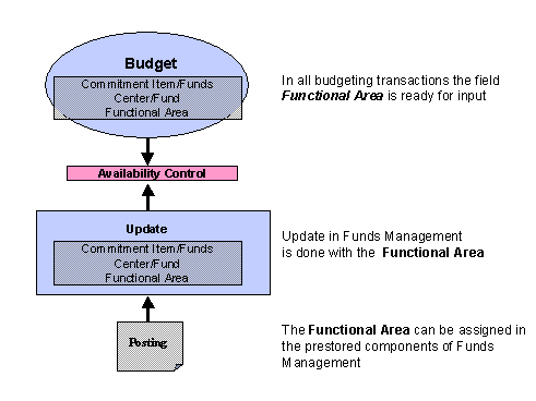 This graphic is explained in the accompanying text