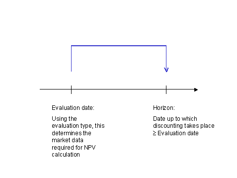 This graphic is explained in the accompanying text