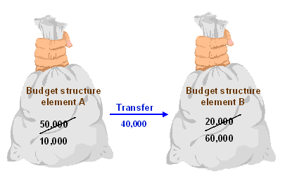 This graphic is explained in the accompanying text