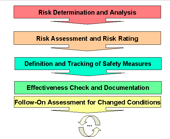This graphic is explained in the accompanying text