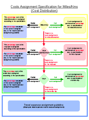 This graphic is explained in the accompanying text