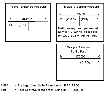This graphic is explained in the accompanying text