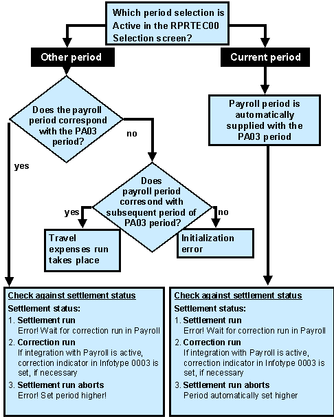 This graphic is explained in the accompanying text
