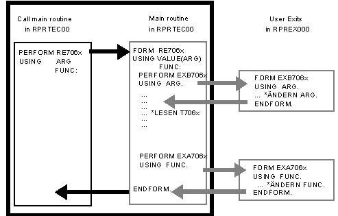 This graphic is explained in the accompanying text