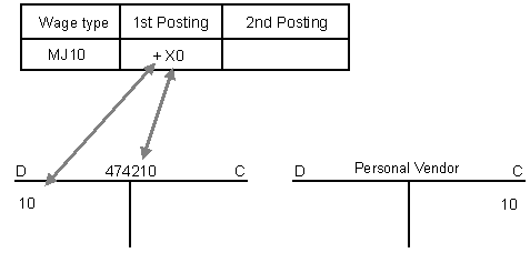 This graphic is explained in the accompanying text