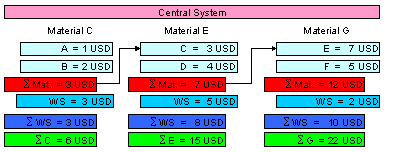 This graphic is explained in the accompanying text