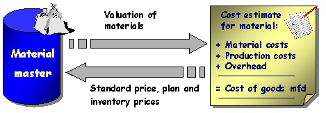 This graphic is explained in the accompanying text