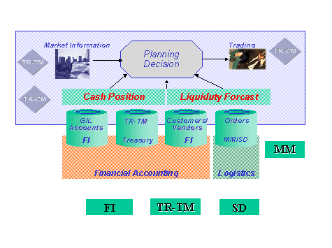 This graphic is explained in the accompanying text