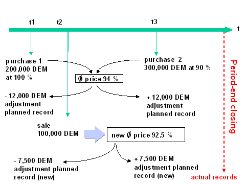 This graphic is explained in the accompanying text