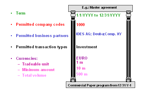 This graphic is explained in the accompanying text