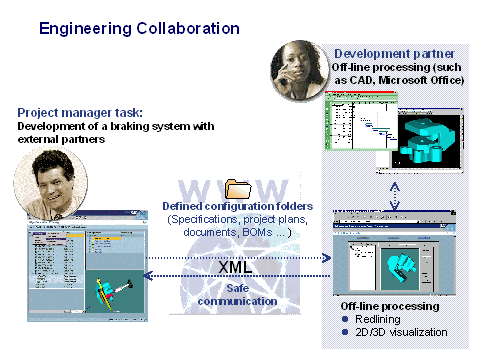This graphic is explained in the accompanying text