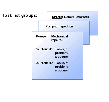 This graphic is explained in the accompanying text