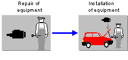 This graphic is explained in the accompanying text