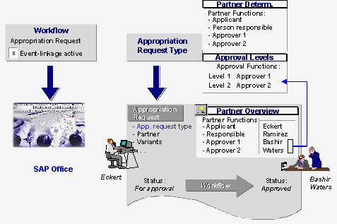 This graphic is explained in the accompanying text
