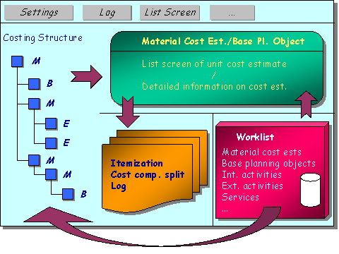 This graphic is explained in the accompanying text