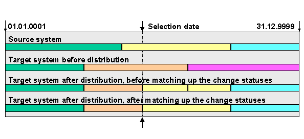 This graphic is explained in the accompanying text