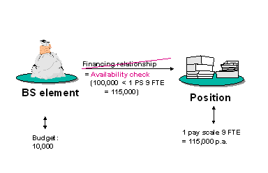 This graphic is explained in the accompanying text