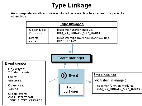 This graphic is explained in the accompanying text