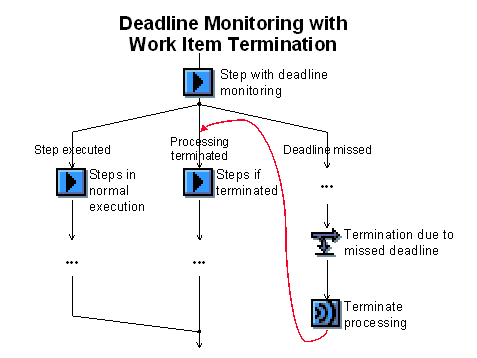 This graphic is explained in the accompanying text