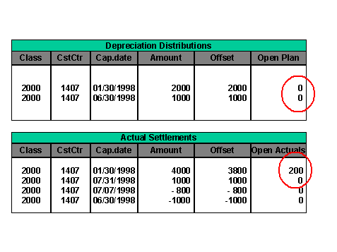 This graphic is explained in the accompanying text