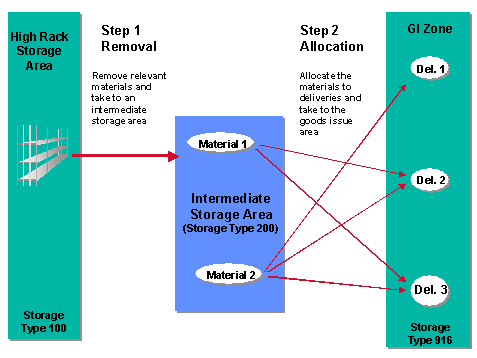 This graphic is explained in the accompanying text
