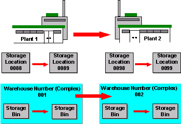 This graphic is explained in the accompanying text