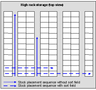 This graphic is explained in the accompanying text