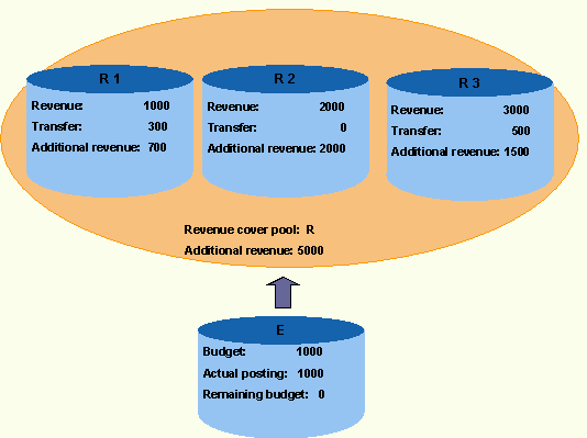 This graphic is explained in the accompanying text
